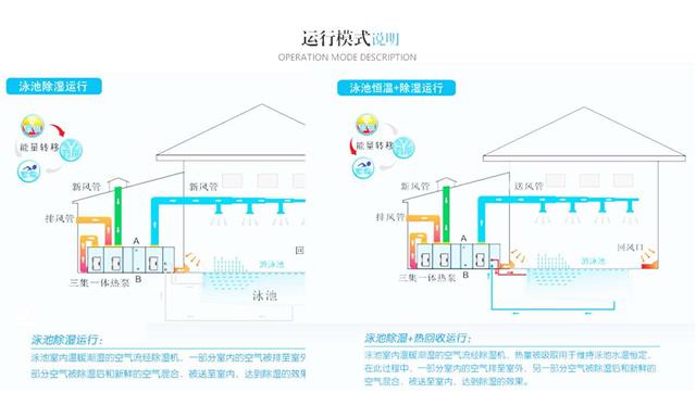 戴高乐