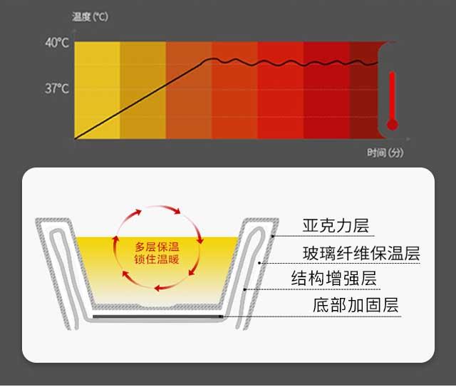 无边际泳池