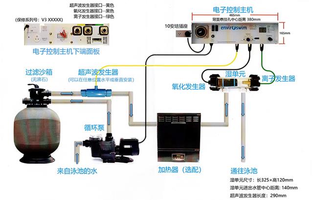 泳池生态消毒2.jpg