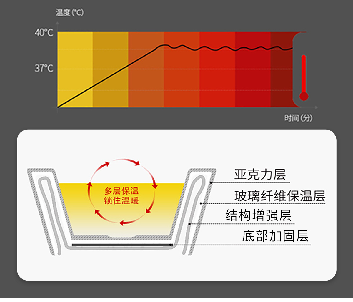 无边际泳池