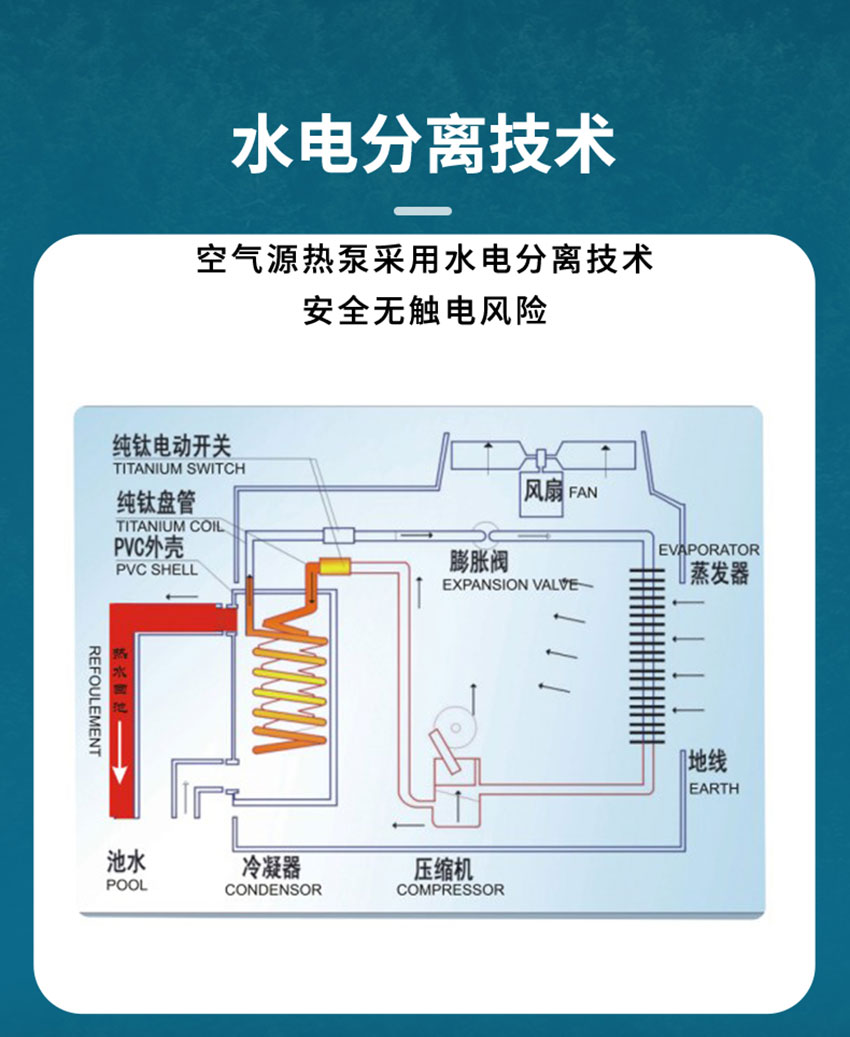 恒温热泵