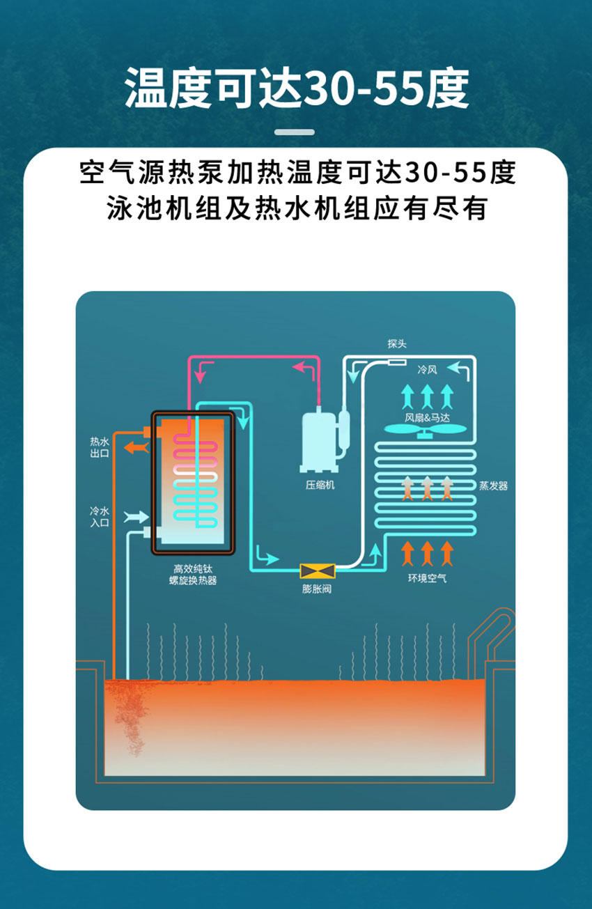 恒温热泵